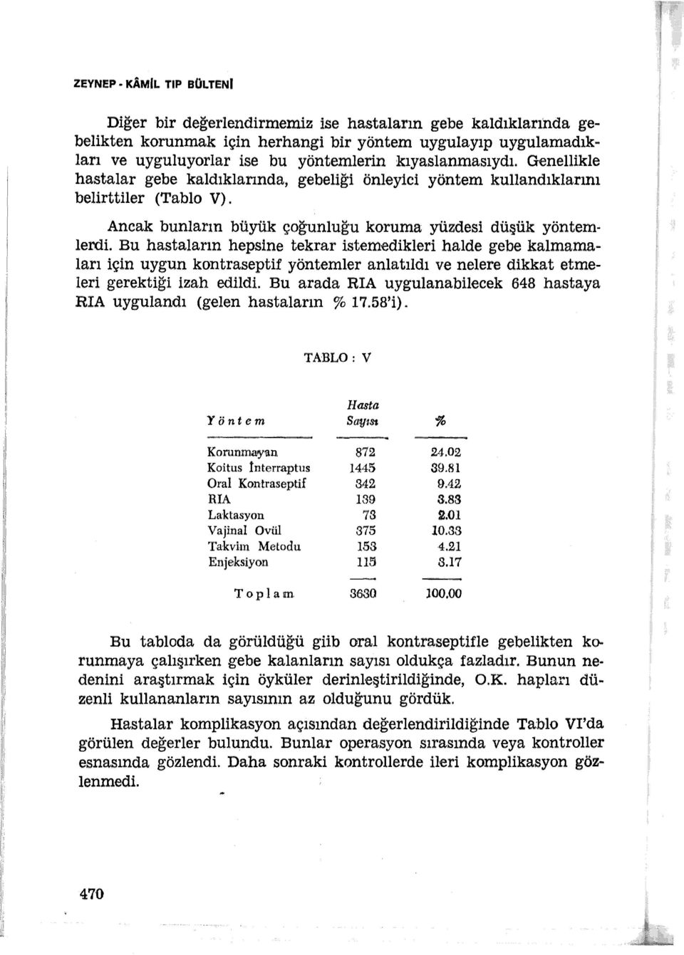 Bu hastaların hepsine tekrar istemedikleri halde gebe kalmamaları için uygun kontraseptif yöntemler anlatıldı ve nelere dikkat etmeleri gerektiği izah edildi.