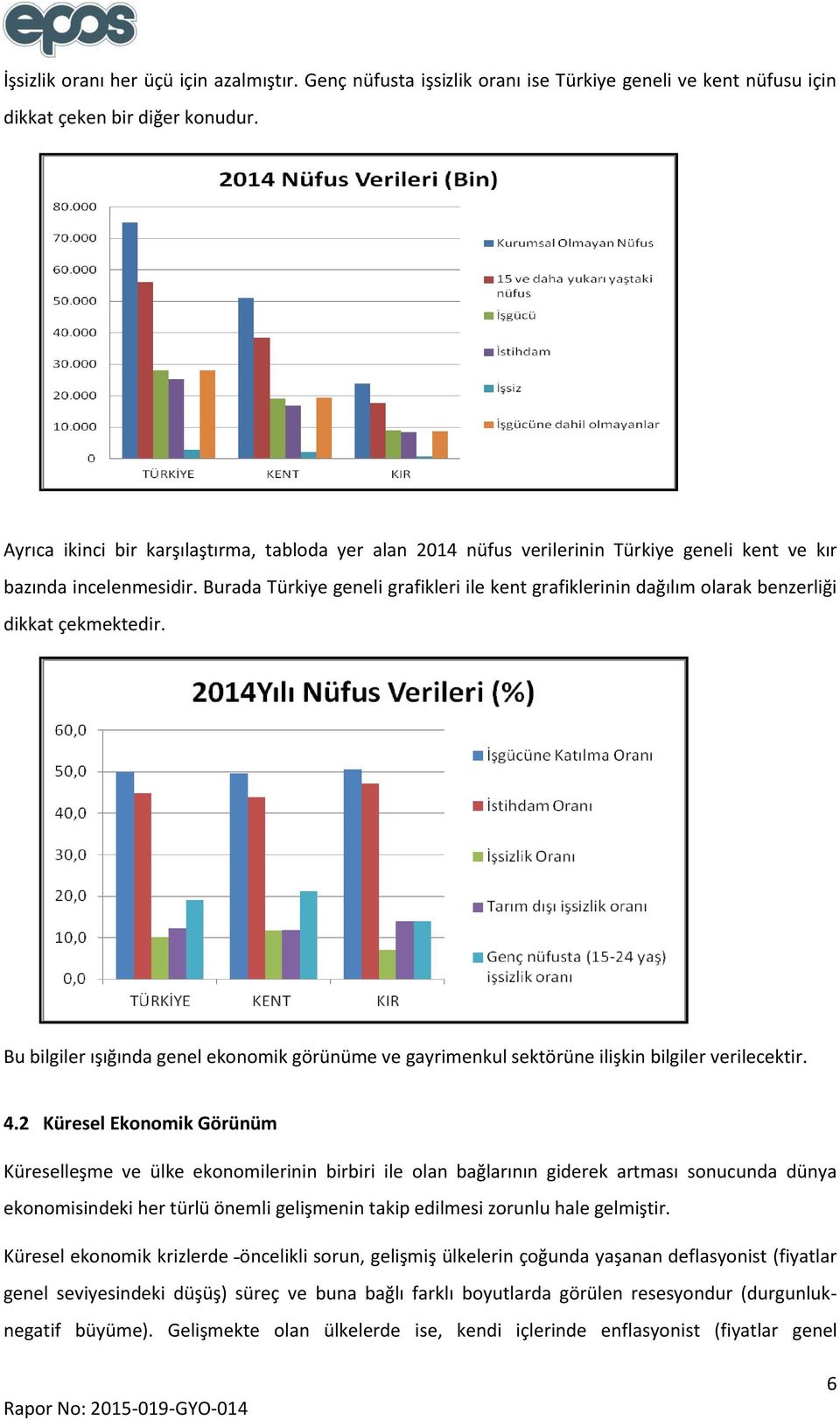 Burada Türkiye geneli grafikleri ile kent grafiklerinin dağılım olarak benzerliği dikkat çekmektedir.