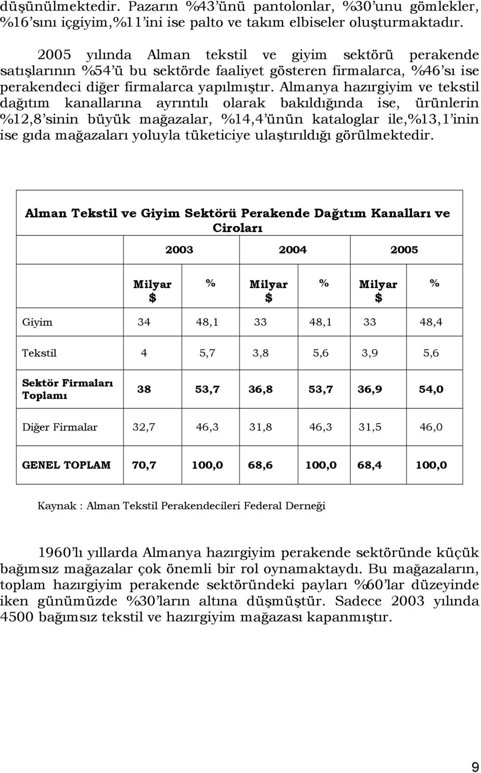 Almanya hazırgiyim ve tekstil dağıtım kanallarına ayrıntılı olarak bakıldığında ise, ürünlerin %12,8 sinin büyük mağazalar, %14,4 ünün kataloglar ile,%13,1 inin ise gıda mağazaları yoluyla tüketiciye