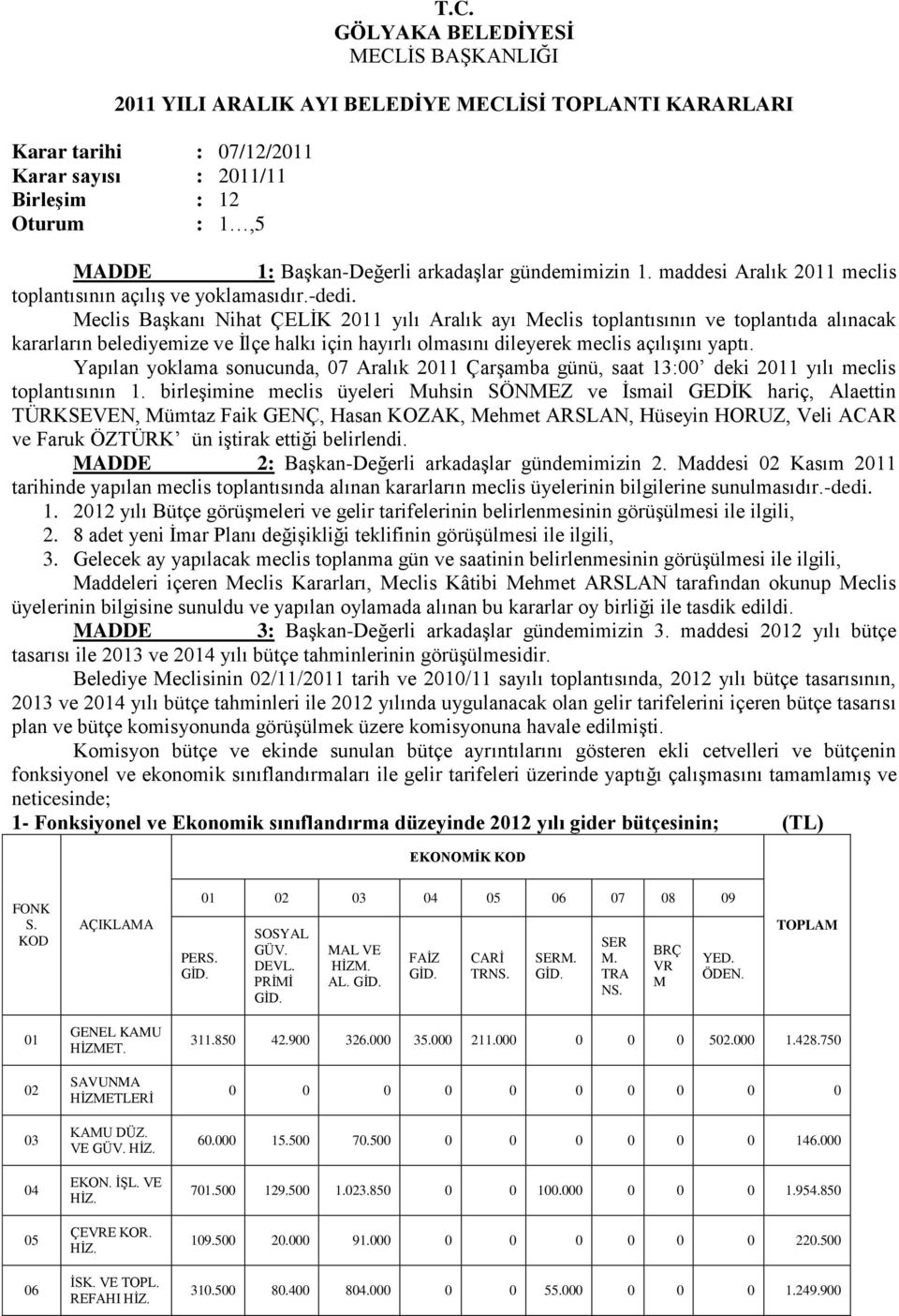 Meclis Başkanı Nihat ÇELİK 2011 yılı Aralık ayı Meclis toplantısının ve toplantıda alınacak kararların belediyemize ve İlçe halkı için hayırlı olmasını dileyerek meclis açılışını yaptı.