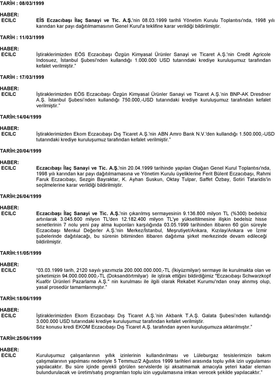 000 USD tutarındaki krediye kuruluşumuz tarafından kefalet verilmiştir. TARİH : 17/03/1999 İştiraklerimizden EÖS Eczacıbaşı Özgün Kimyasal Ürünler Sanayi ve Ticaret A.Ş.