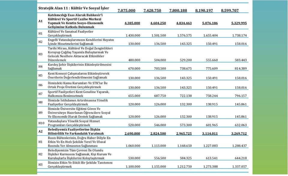 995 Gelişimine Katkıda Bulunmak H1 Kültürel Ve Sanatsal Faaliyetler Gerçekleştirmek 1.430.000 1.501.500 1.576.575 1.655.404 1.738.