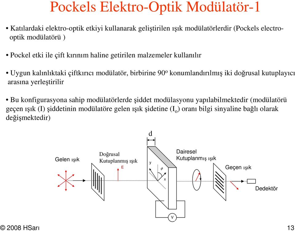 yerleştirilir Bu knfigurasyna sahip mdülatörlerde şiddet mdülasynu yapılabilmektedir (mdülatörü geçen ışık () şiddetinin mdülatöre gelen ışık şidetine (