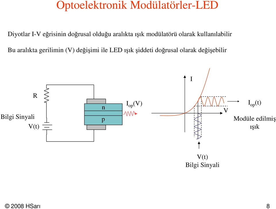 (V) değişimi ile LED ışık şiddeti dğrusal larak değişebilir R Bilgi