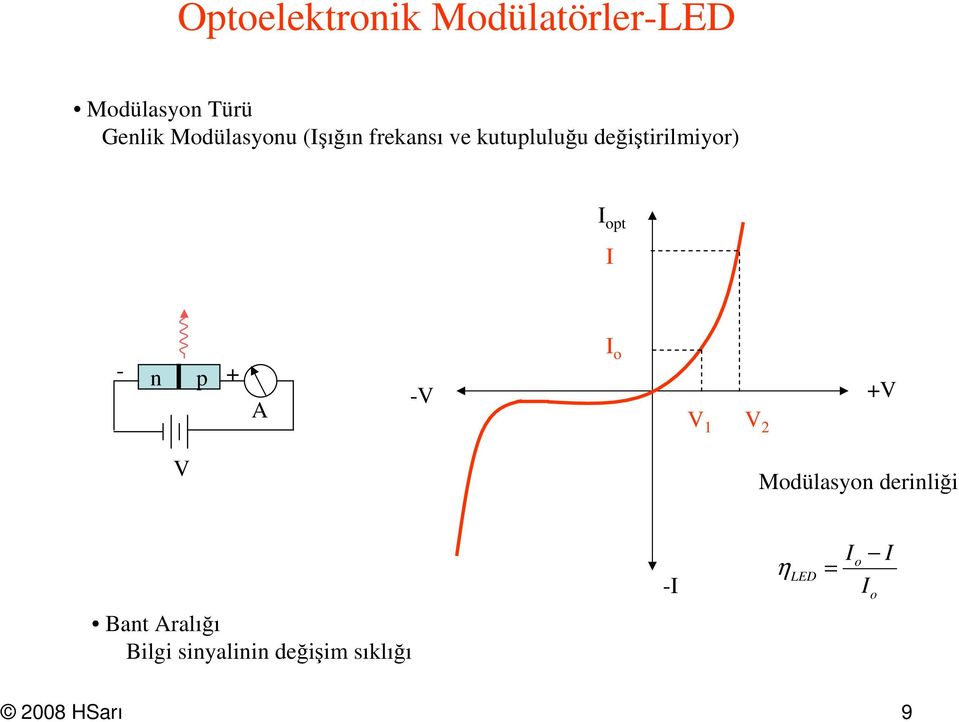 değiştirilmiyr) pt - n p + A -V V 1 V +V V Mdülasyn