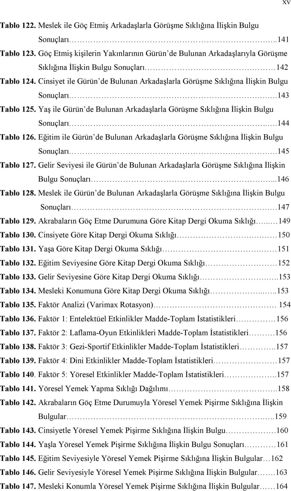 Cinsiyet ile Gürün de Bulunan Arkadaşlarla Görüşme Sıklığına İlişkin Bulgu Sonuçları...143 Tablo 125. Yaş ile Gürün de Bulunan Arkadaşlarla Görüşme Sıklığına İlişkin Bulgu Sonuçları...144 Tablo 126.