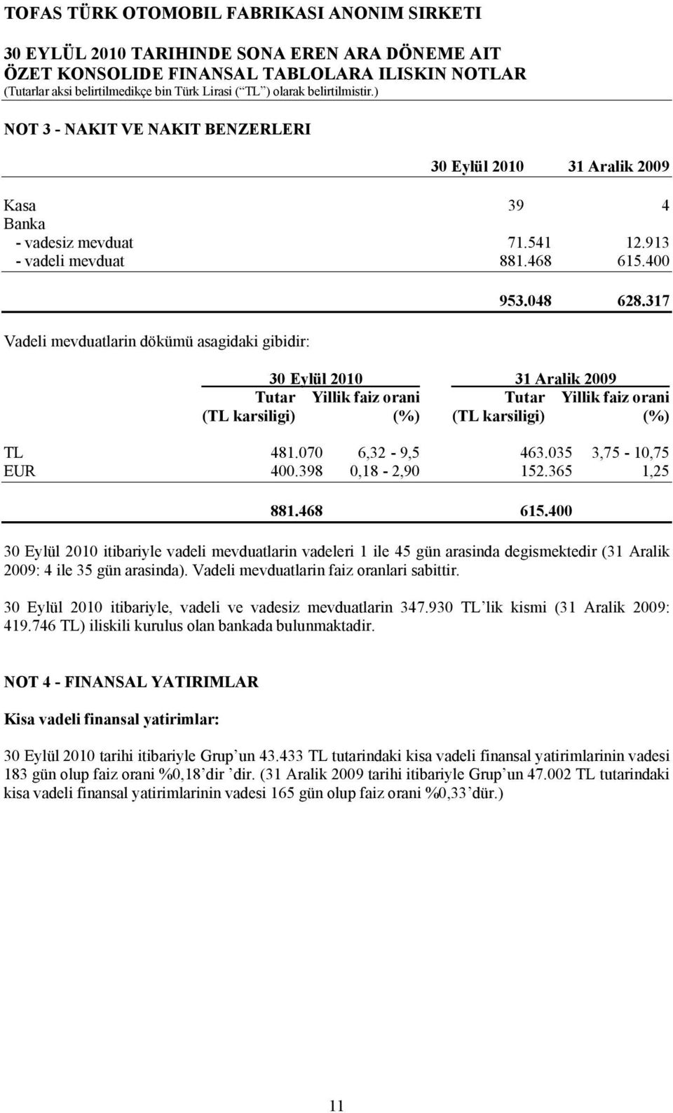 365 1,25 881.468 615.400 30 Eylül 2010 itibariyle vadeli mevduatlarin vadeleri 1 ile 45 gün arasinda degismektedir (31 Aralik 2009: 4 ile 35 gün arasinda). Vadeli mevduatlarin faiz oranlari sabittir.