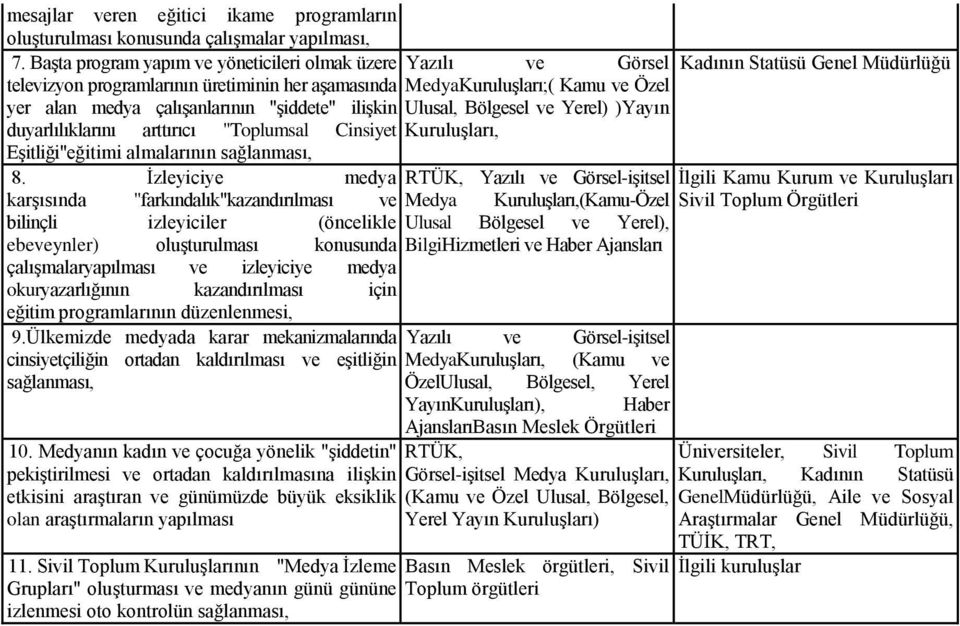 Bölgesel ve Yerel) )Yayın duyarlılıklarını arttırıcı "Toplumsal Cinsiyet, Eşitliği"eğitimi almalarının sağlanması, 8.