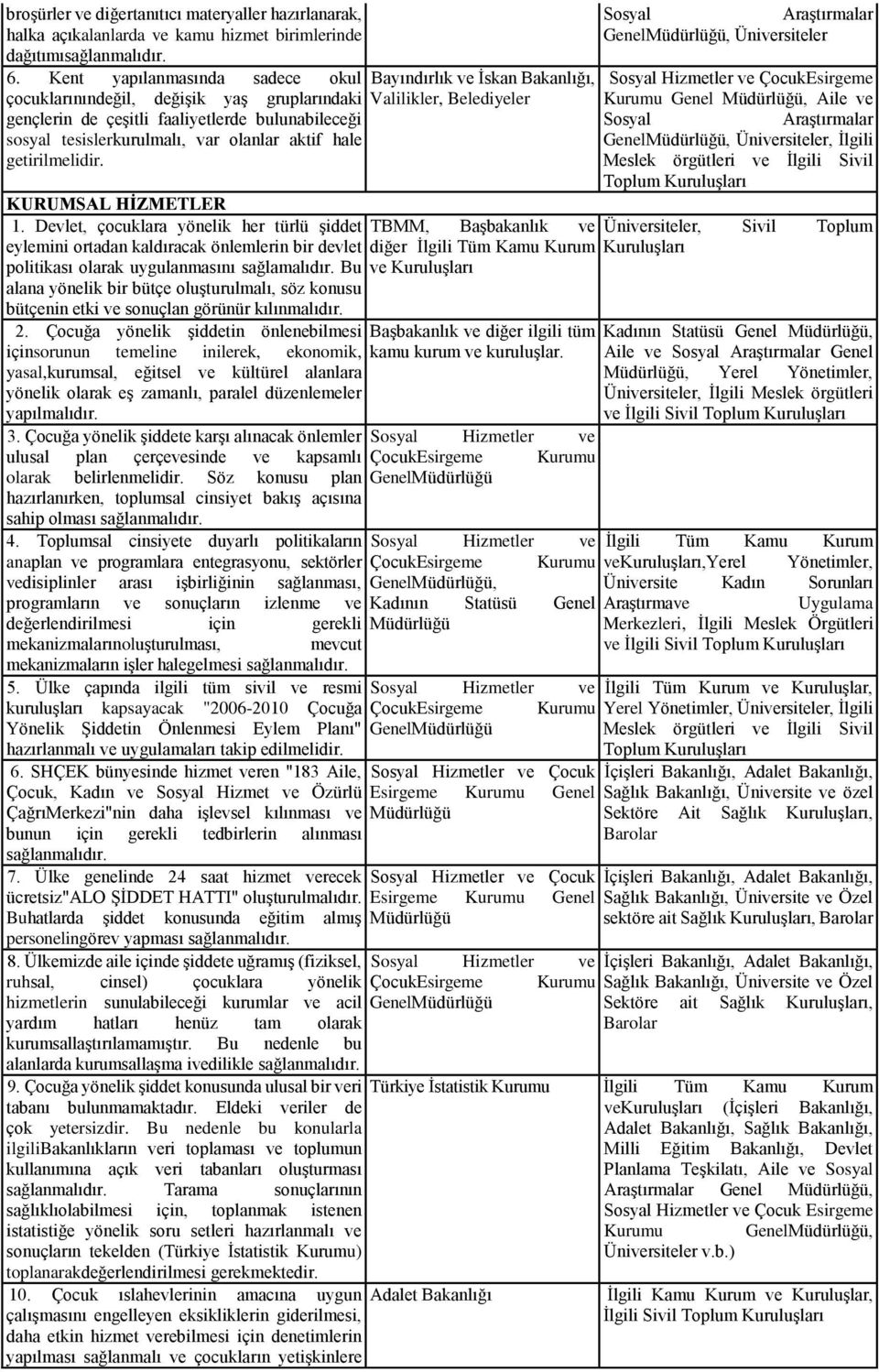 Bayındırlık ve İskan Bakanlığı, Valilikler, Belediyeler Sosyal Araştırmalar Genel, Üniversiteler Sosyal Hizmetler ve ÇocukEsirgeme Kurumu Genel, Aile ve Sosyal Araştırmalar Genel, Üniversiteler,