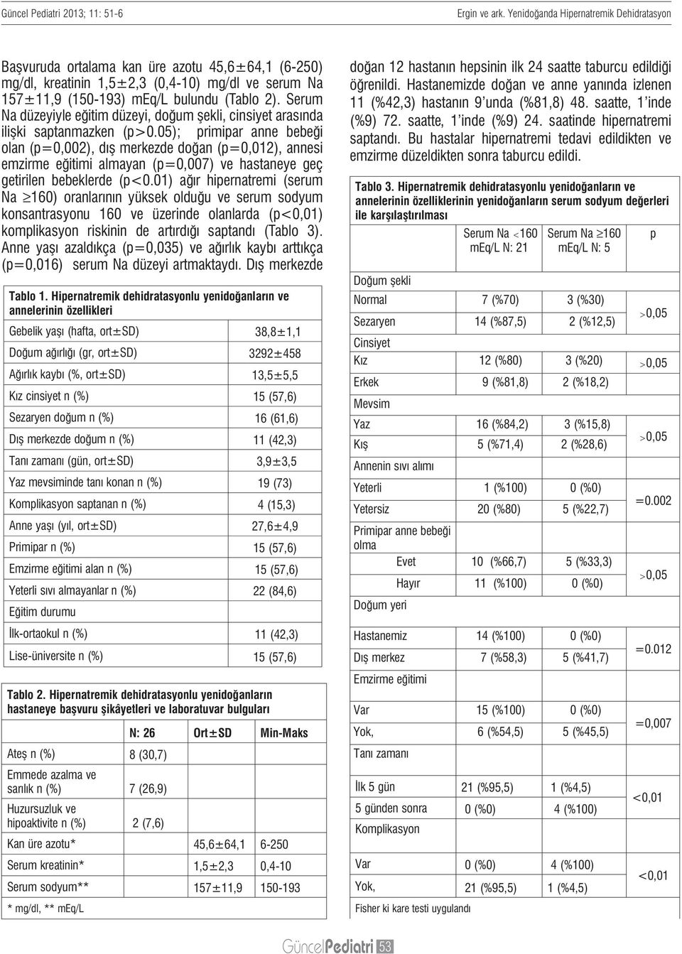 Serum Na düzeyiyle eğitim düzeyi, doğum şekli, cinsiyet arasında ilişki saptanmazken (p>0.