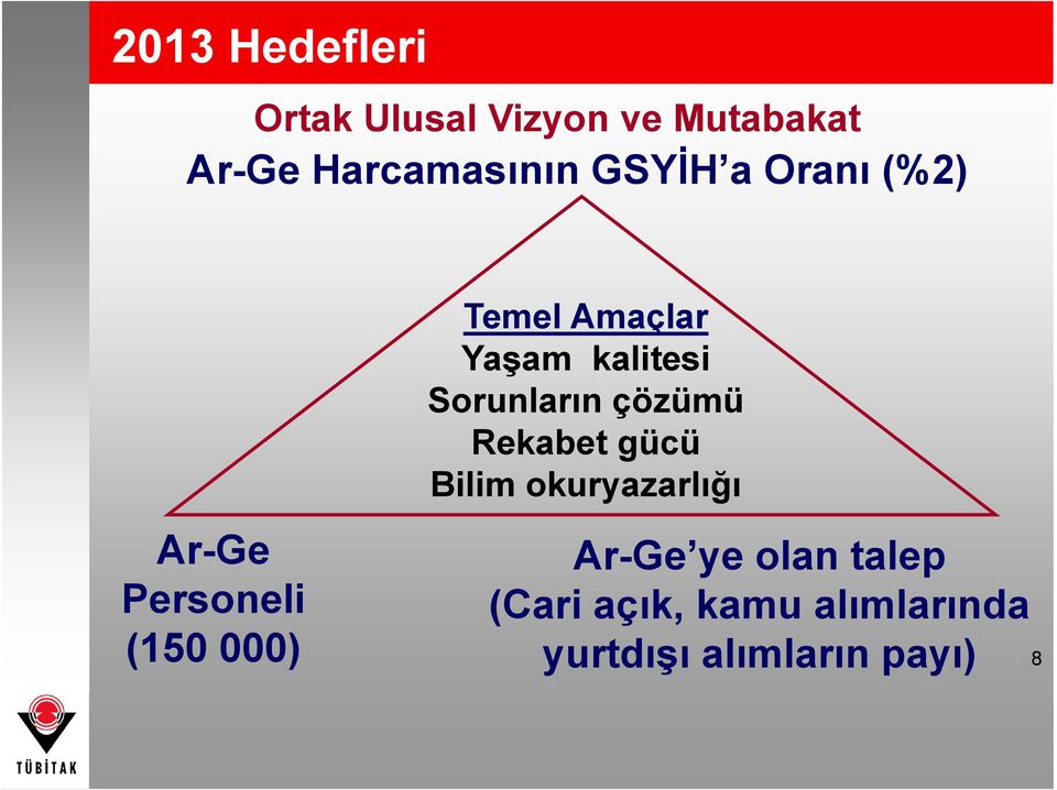 kalitesi Sorunların çözümü Rekabet gücü Bilim okuryazarlığı Ar-Ge