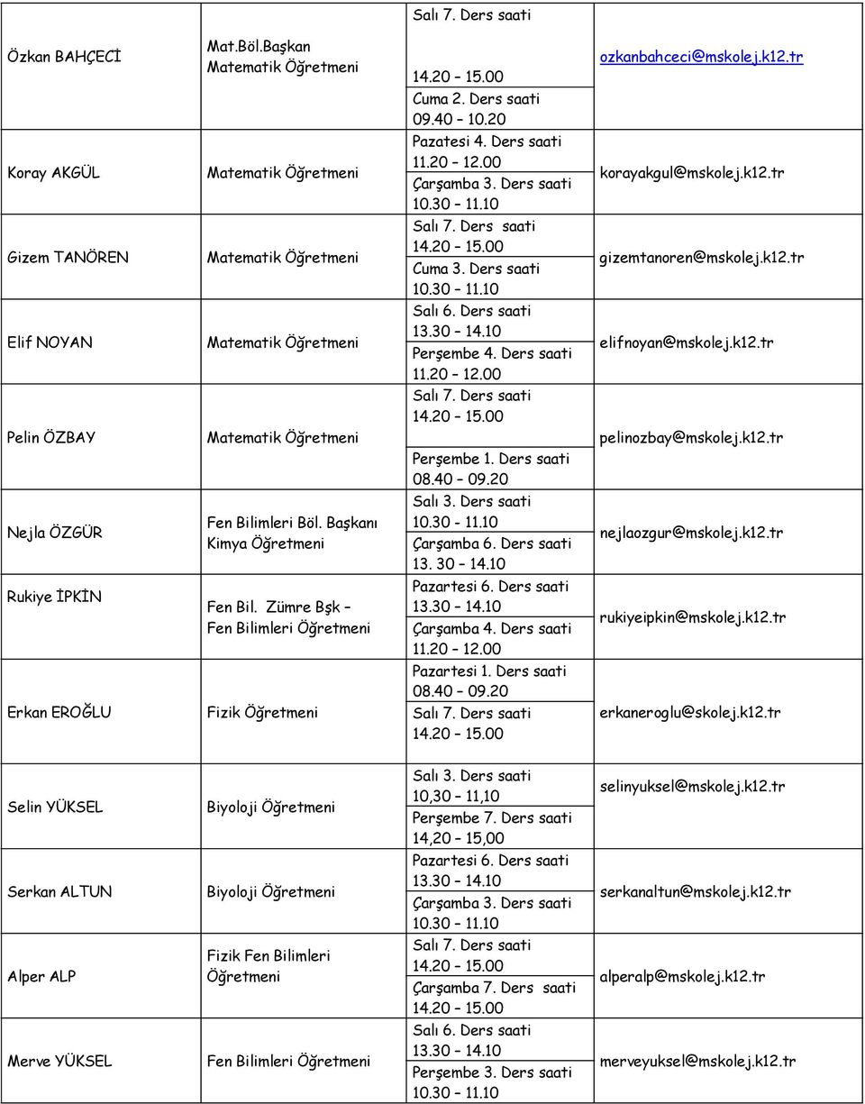20 Nejla ÖZGÜR Fen Bilimleri Böl. Başkanı Kimya 10.30-11.10 13. 30 14.10 nejlaozgur@mskolej.k12.tr Rukiye İPKİN Fen Bil. Zümre Bşk Fen Bilimleri Pazartesi 6. Ders saati Çarşamba 4.