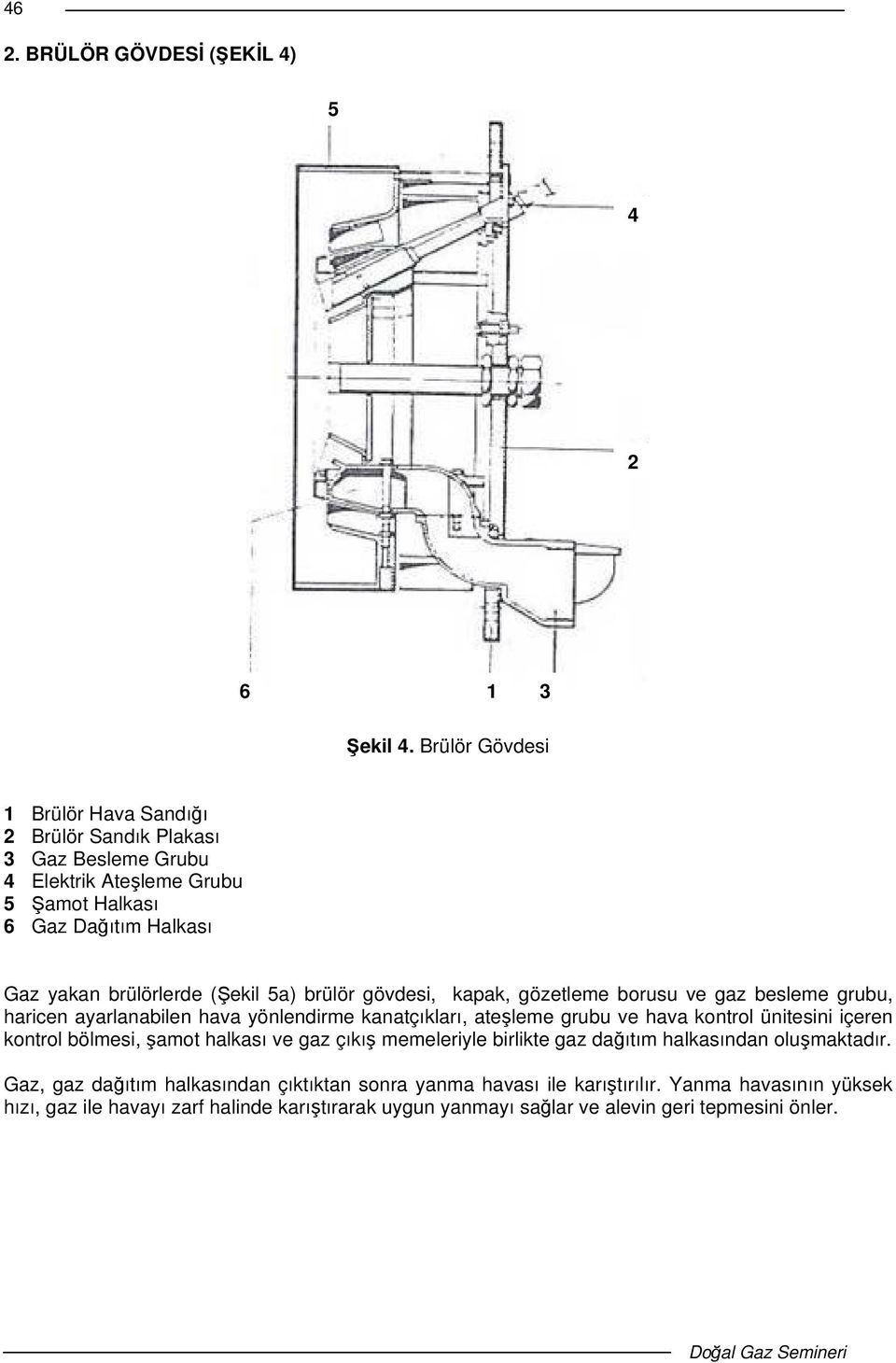 5a) brülör gövdesi, kapak, gözetleme borusu ve gaz besleme grubu, haricen ayarlanabilen hava yönlendirme kanatçıkları, ateleme grubu ve hava kontrol ünitesini içeren