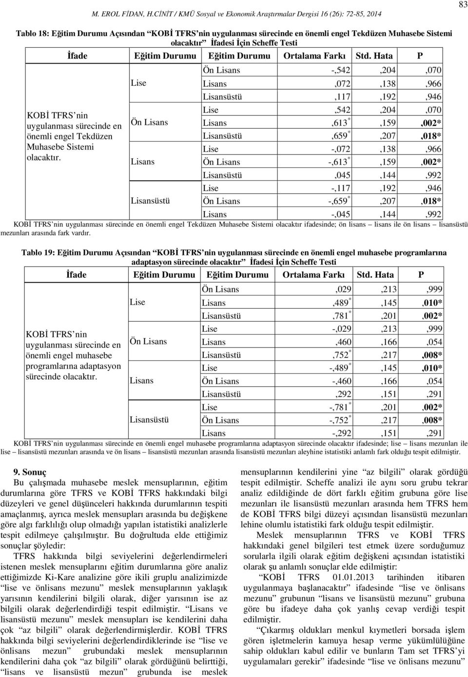 Đfadesi Đçin Scheffe Testi Đfade Eğitim Durumu Eğitim Durumu Ortalama Farkı Std. Hata P KOBĐ TFRS nin uygulanması sürecinde en önemli engel Tekdüzen Muhasebe Sistemi olacaktır.