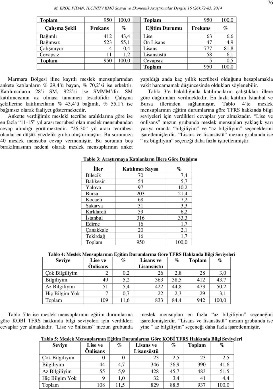 Ön 47 4,9 Çalışmıyor 4 0,4 777 81,8 Cevapsız 11 1,2 58 6,1 Toplam 950 100,0 Cevapsız 5 0,5 Toplam 950 100,0 Marmara Bölgesi iline kayıtlı meslek mensuplarından ankete katılanların % 29,4 ü bayan, %