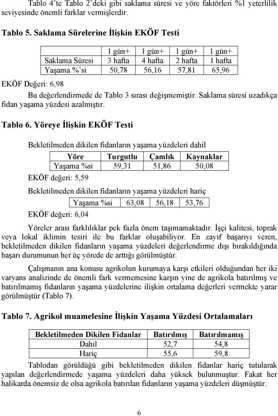 sırası değişmemiştir. Saklama süresi uzadıkça fidan yaşama yüzdesi azalmıştır. Tablo 6.