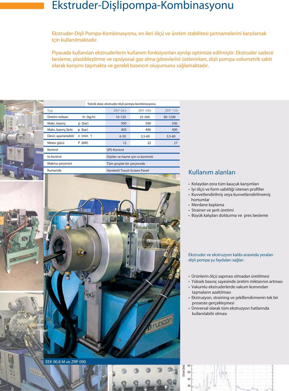 Ekstruder sadece besleme, plastikleştirme ve opsiyonal gaz alma görevlerini üstlenirken, dişli pompa volumetrik sabit olarak karışımı taşımakta ve gerekli basıncın oluşumunu sağlamaktadır.