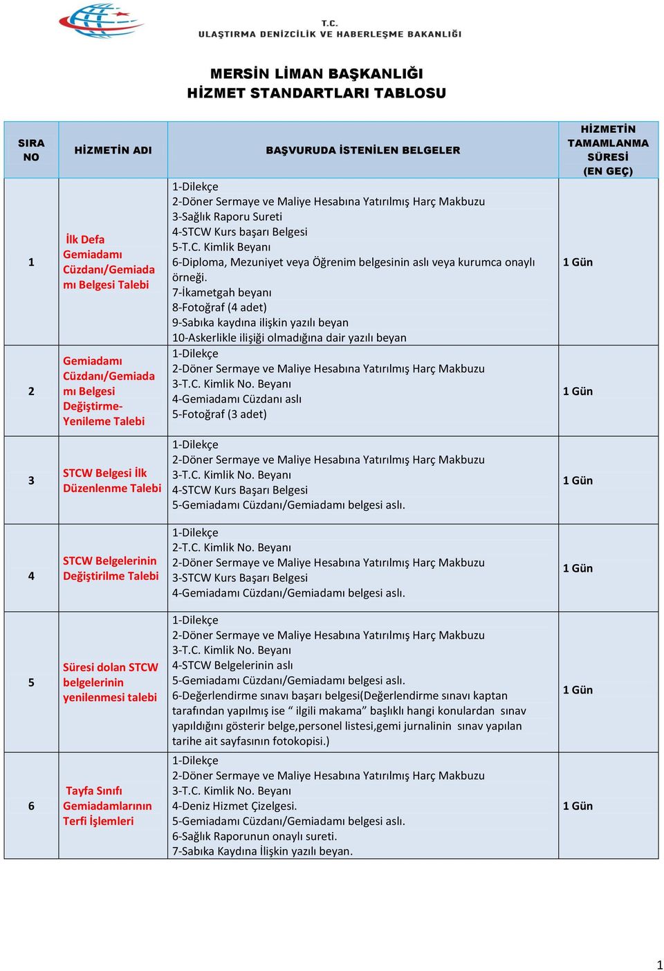 7-İkametgah beyanı 8-Fotoğraf (4 adet) 9-Sabıka kaydına ilişkin yazılı beyan 10-Askerlikle ilişiği olmadığına dair yazılı beyan 4-Gemiadamı Cüzdanı aslı 5-Fotoğraf (3 adet) HİZMETİN TAMAMLANMA SÜRESİ