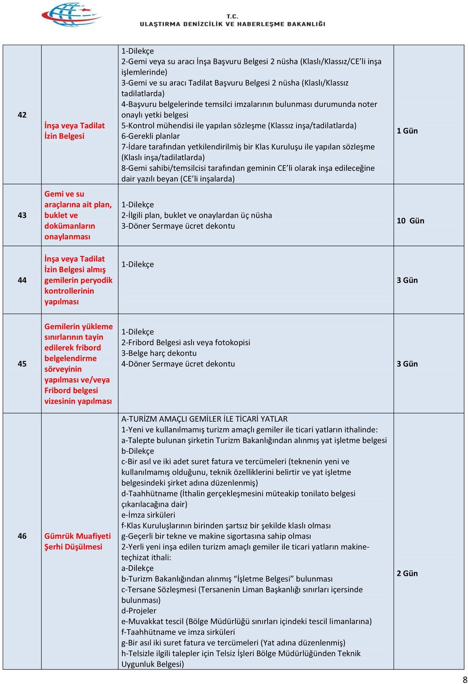 tarafından yetkilendirilmiş bir Klas Kuruluşu ile yapılan sözleşme (Klaslı inşa/tadilatlarda) 8-Gemi sahibi/temsilcisi tarafından geminin CE li olarak inşa edileceğine dair yazılı beyan (CE li