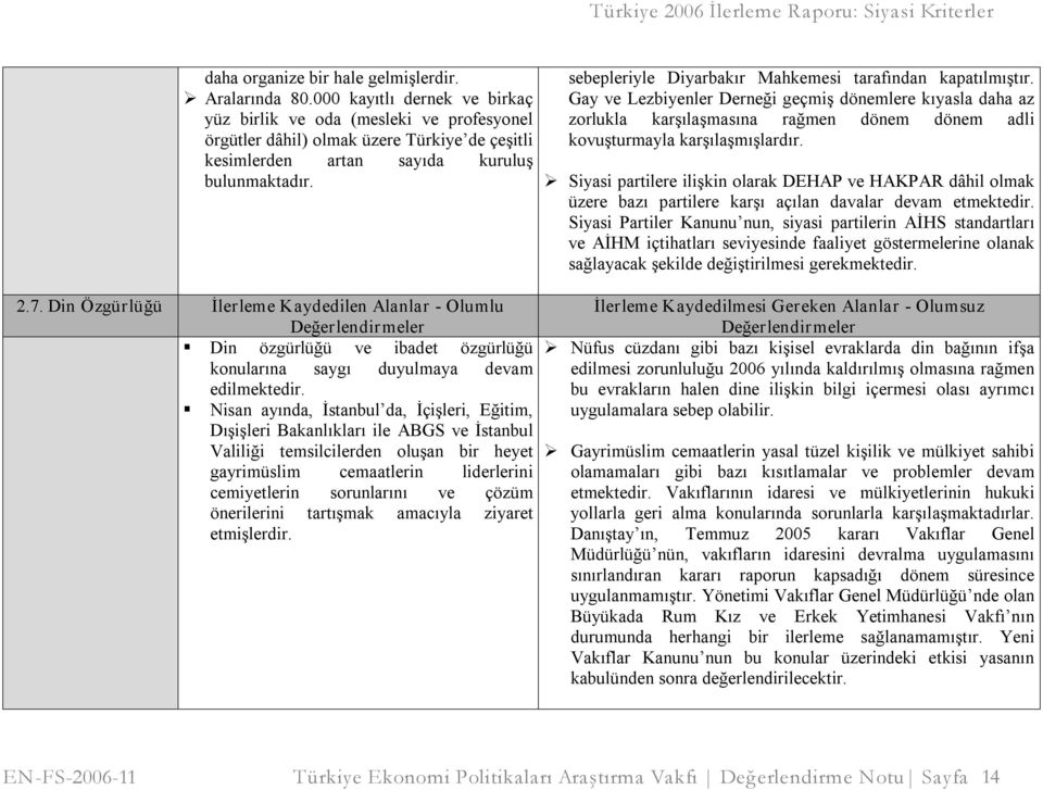 Din Özgürlüğü İlerleme Kaydedilen Alanlar Olumlu Din özgürlüğü ve ibadet özgürlüğü konularına saygı duyulmaya devam edilmektedir.