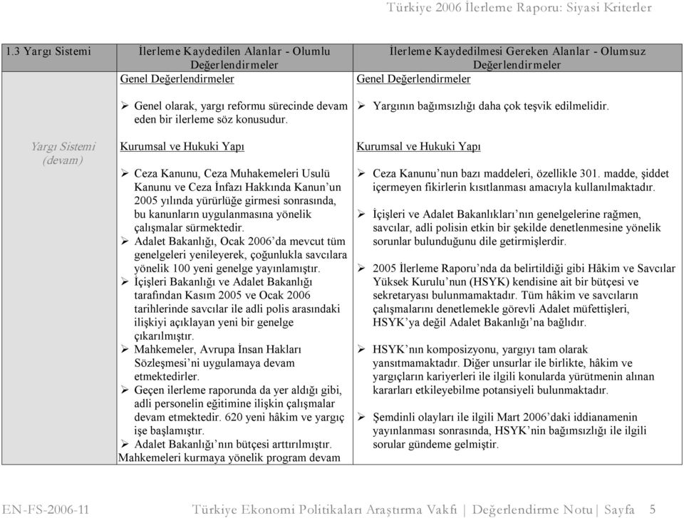 yönelik çalışmalar sürmektedir. Adalet Bakanlığı, Ocak 2006 da mevcut tüm genelgeleri yenileyerek, çoğunlukla savcılara yönelik 100 yeni genelge yayınlamıştır.