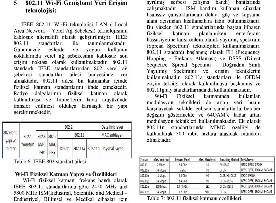 11 standardı IEEE standartlarından 802 yerel ağ şebekesi standartlar ailesi bünyesinde yer almaktadır. 802.11 ailesi bu katmanlar içinde fiziksel katman standartlarını ifade etmektedir.