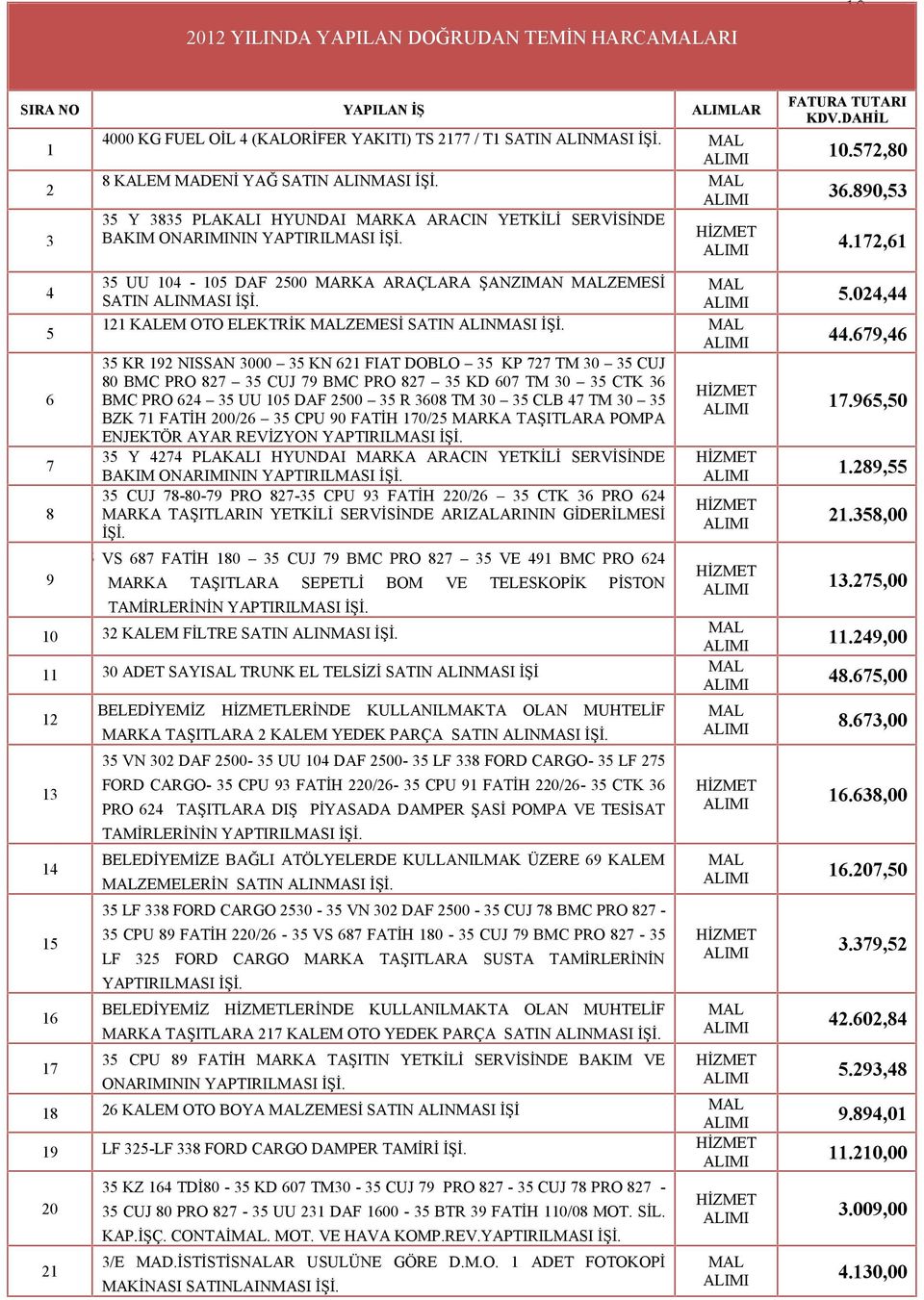 35 UU 104-105 DAF 2500 MARKA ARAÇLARA ŞANZIMAN MALZEMESİ SATIN ALINMASI İŞİ. FATURA TUTARI KDV.DAHİL 10.572,80 36.890,53 4.172,61 MAL 121 KALEM OTO ELEKTRİK MALZEMESİ SATIN ALINMASI İŞİ.