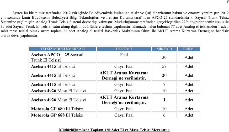 Analog Trunk Telsiz Sistemi devre dışı kalmıştır.