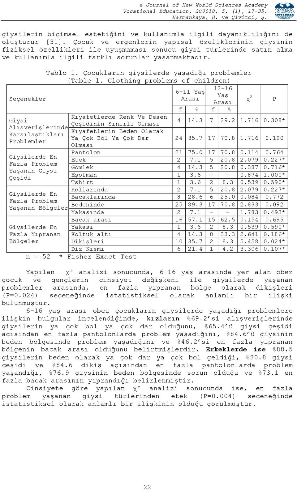 Çocukların giysilerde yaşadığı problemler (Table 1.