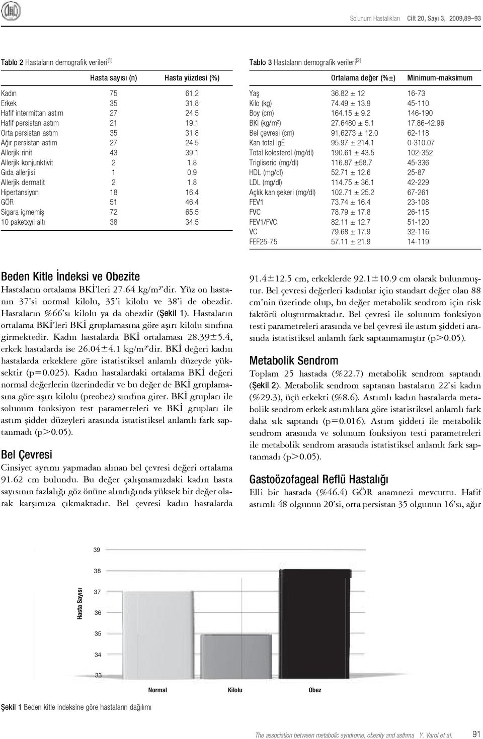 5 10 paketxyıl altı 38 34.5 Tablo 3 Hastaların demografik verileri [2] Ortalama değer (%±) Minimum-maksimum Yaş 36.82 ± 12 16-73 Kilo (kg) 74.49 ± 13.9 45-110 Boy (cm) 164.15 ± 9.