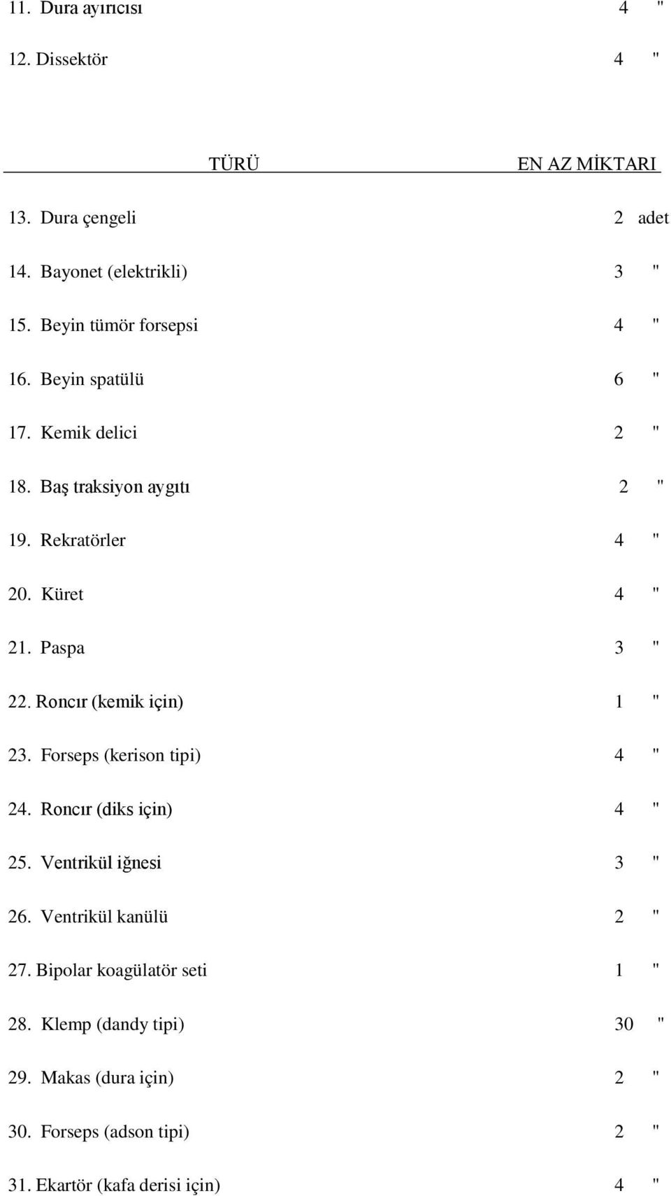 Roncır (kemik için) 1 " 23. Forseps (kerison tipi) 4 " 24. Roncır (diks için) 4 " 25. Ventrikül iğnesi 3 " 26.