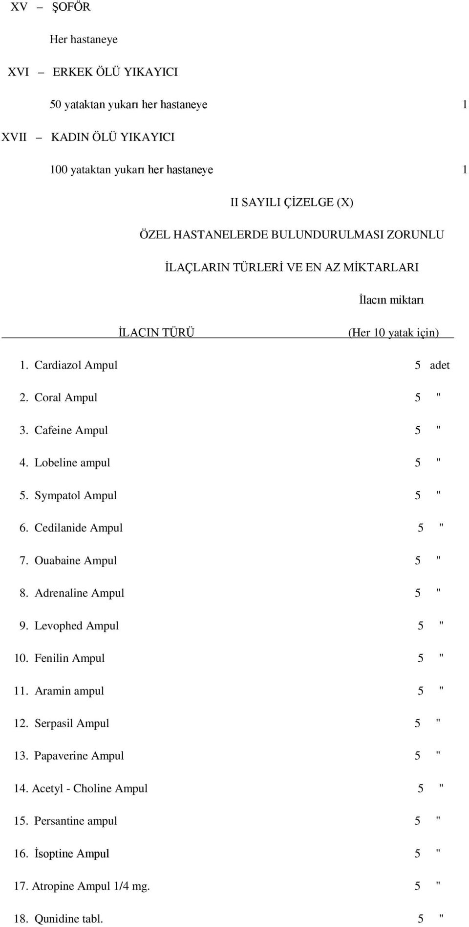 Cafeine Ampul 5 " 4. Lobeline ampul 5 " 5. Sympatol Ampul 5 " 6. Cedilanide Ampul 5 " 7. Ouabaine Ampul 5 " 8. Adrenaline Ampul 5 " 9. Levophed Ampul 5 " 10.