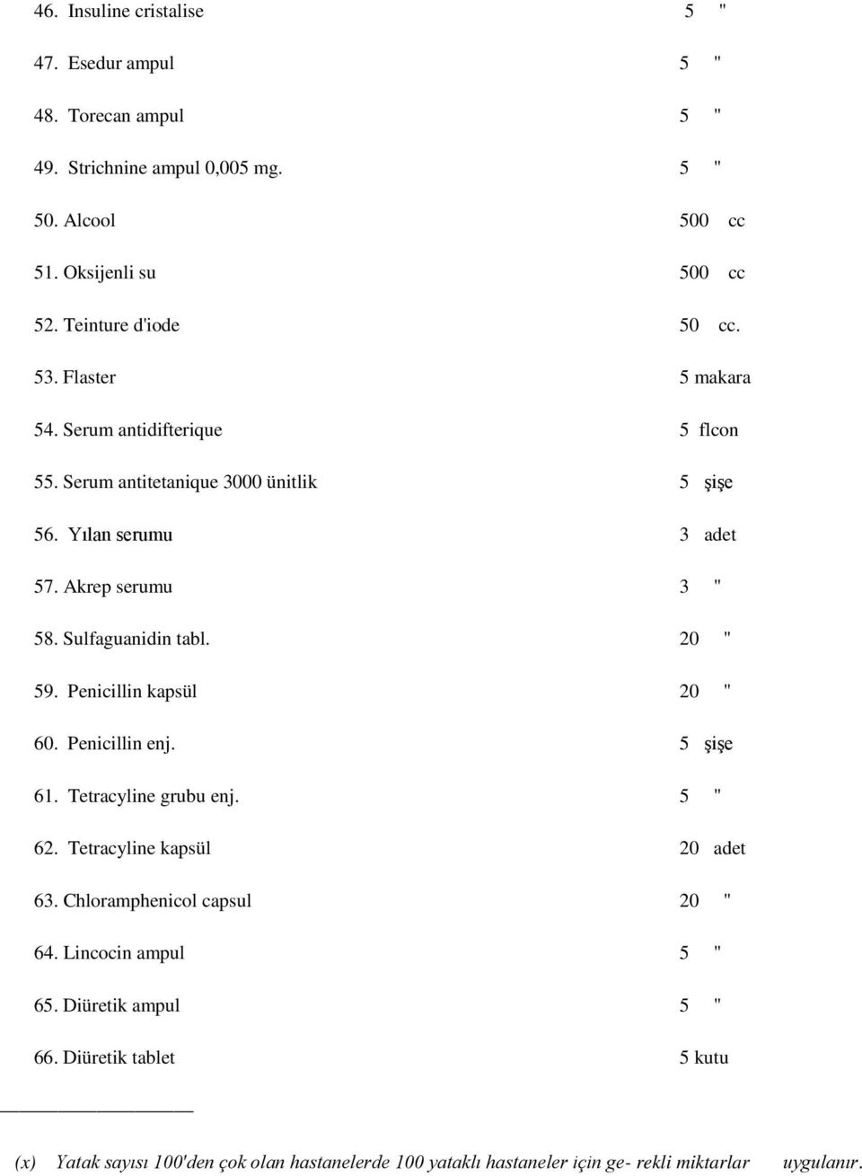 Sulfaguanidin tabl. 20 " 59. Penicillin kapsül 20 " 60. Penicillin enj. 5 şişe 61. Tetracyline grubu enj. 5 " 62. Tetracyline kapsül 20 adet 63.