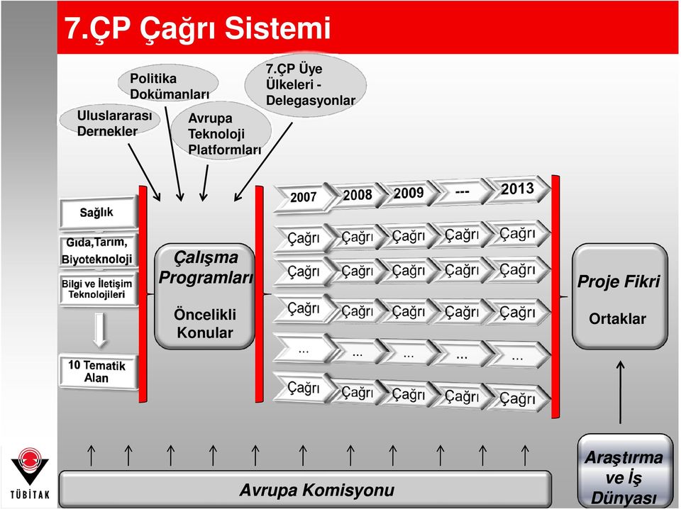 ÇP Üye Ülkeleri - Delegasyonlar Çalışma Programları