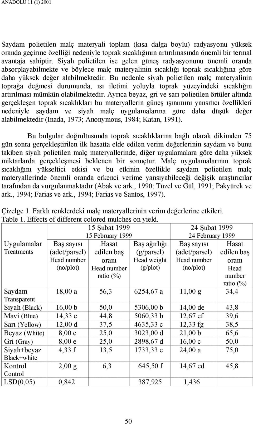 Bu nedenle siyah polietilen malç materyalinin toprağa değmesi durumunda, ısı iletimi yoluyla toprak yüzeyindeki sıcaklığın artırılması mümkün olabilmektedir.