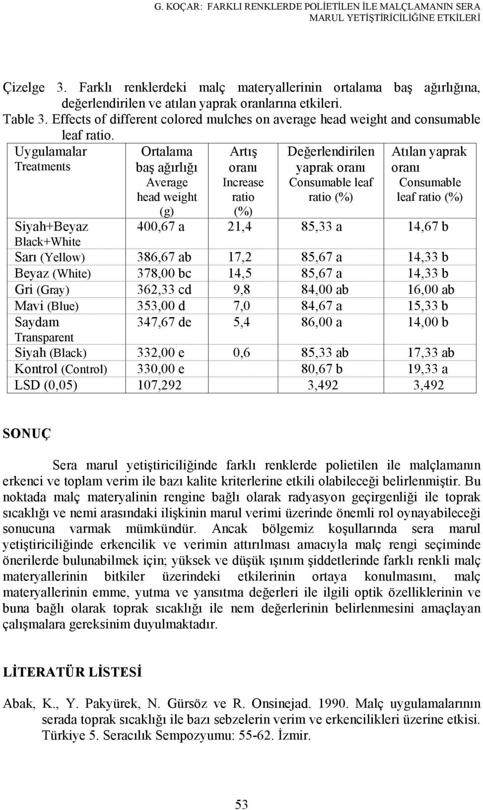 Effects of different colored mulches on average head weight and consumable leaf ratio.