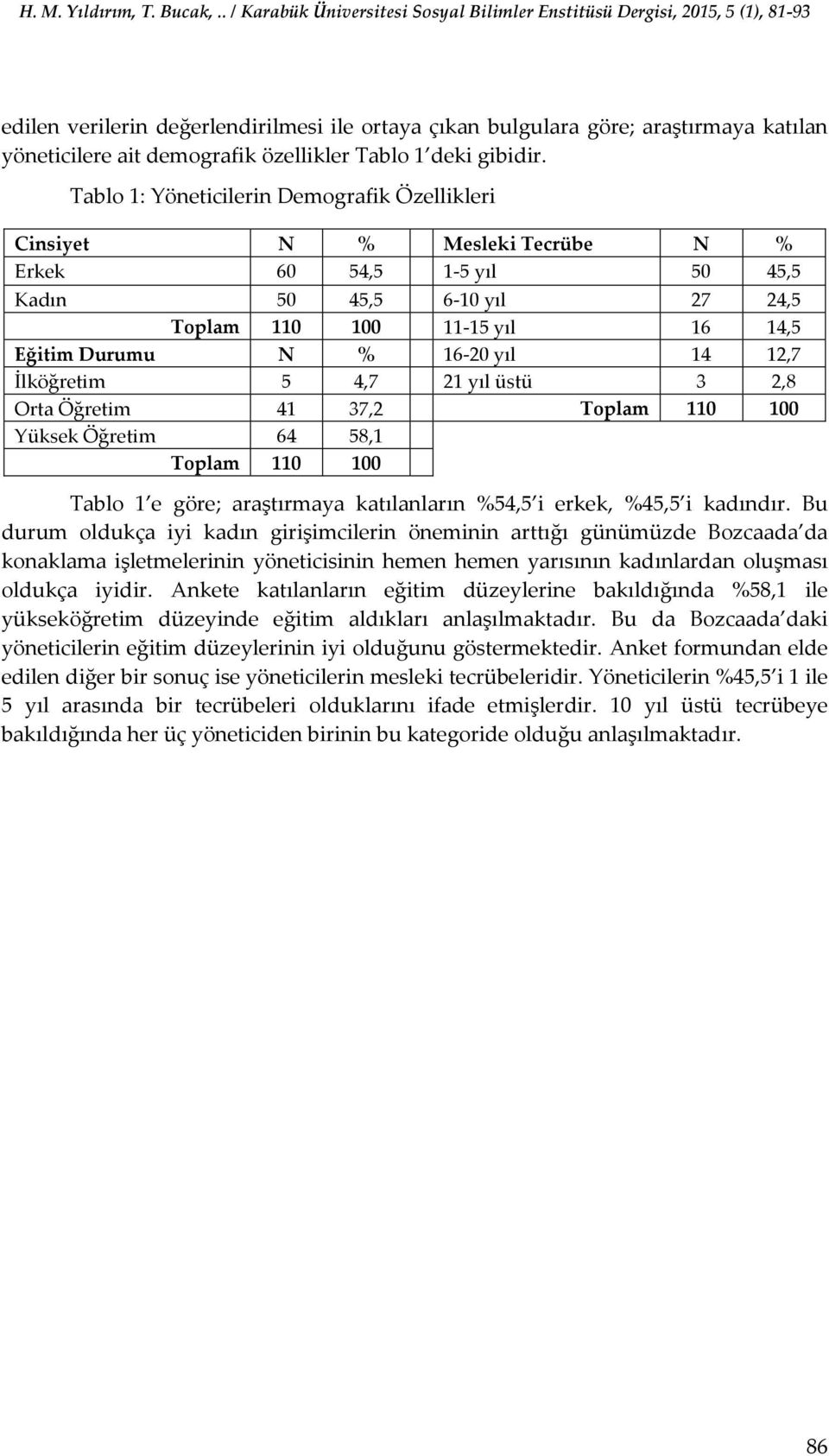 yıl 14 12,7 İlköğretim 5 4,7 21 yıl üstü 3 2,8 Orta Öğretim 41 37,2 Toplam 110 100 Yüksek Öğretim 64 58,1 Toplam 110 100 Tablo 1 e göre; araştırmaya katılanların %54,5 i erkek, %45,5 i kadındır.