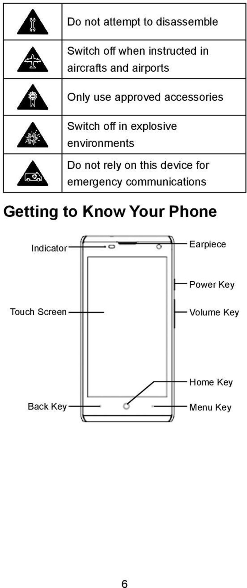 Do not rely on this device for emergency communications Getting to Know Your