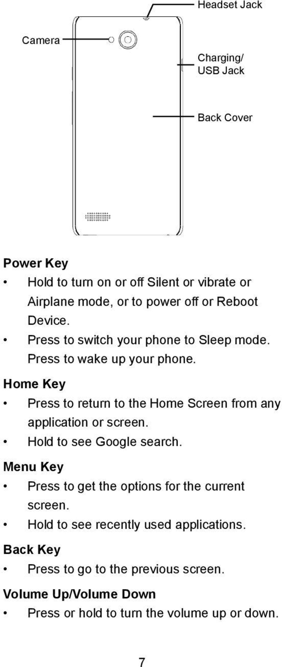 Home Key Press to return to the Home Screen from any application or screen. Hold to see Google search.
