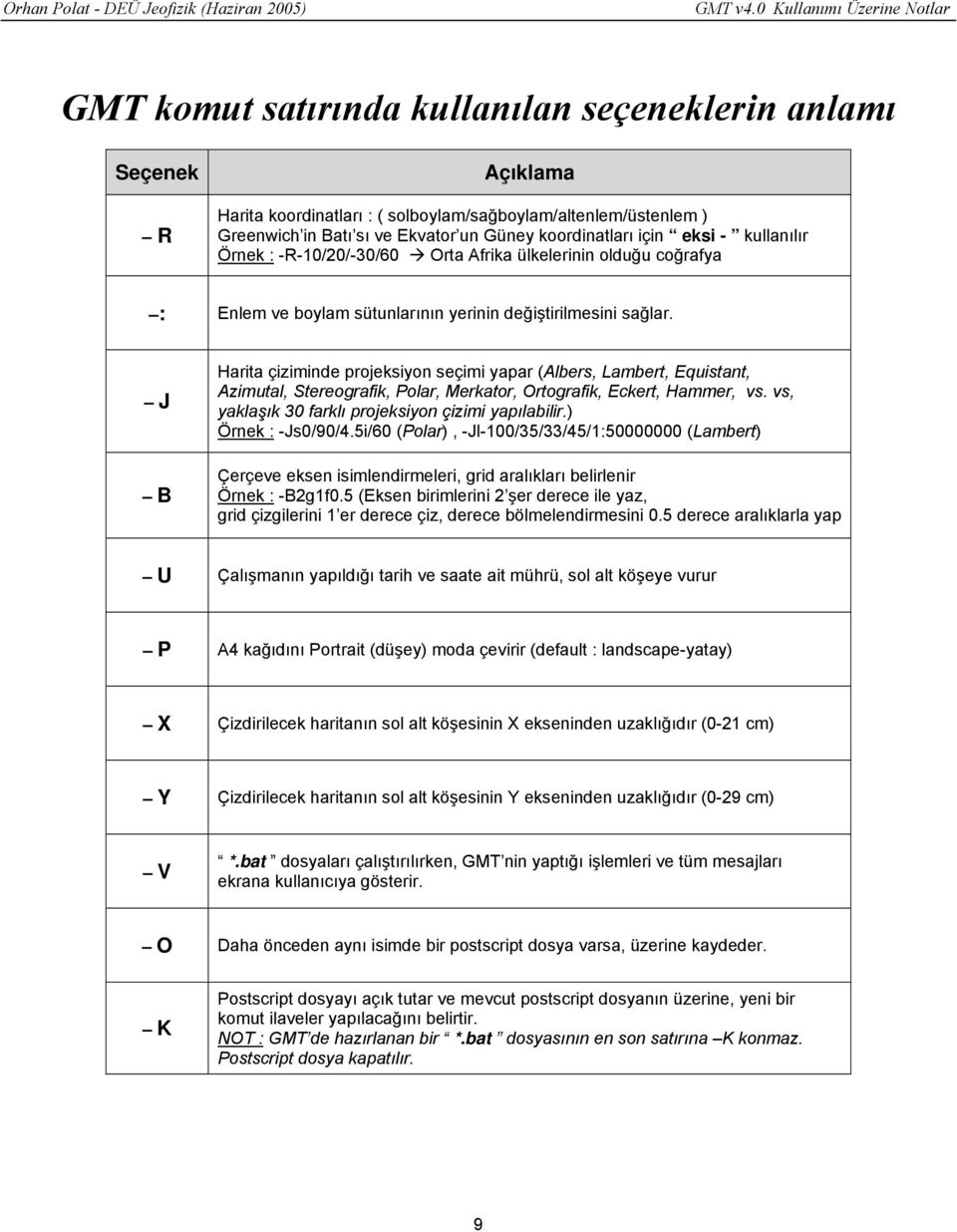 J B Harita çiziminde projeksiyon seçimi yapar (Albers, Lambert, Equistant, Azimutal, Stereografik, Polar, Merkator, Ortografik, Eckert, Hammer, vs.