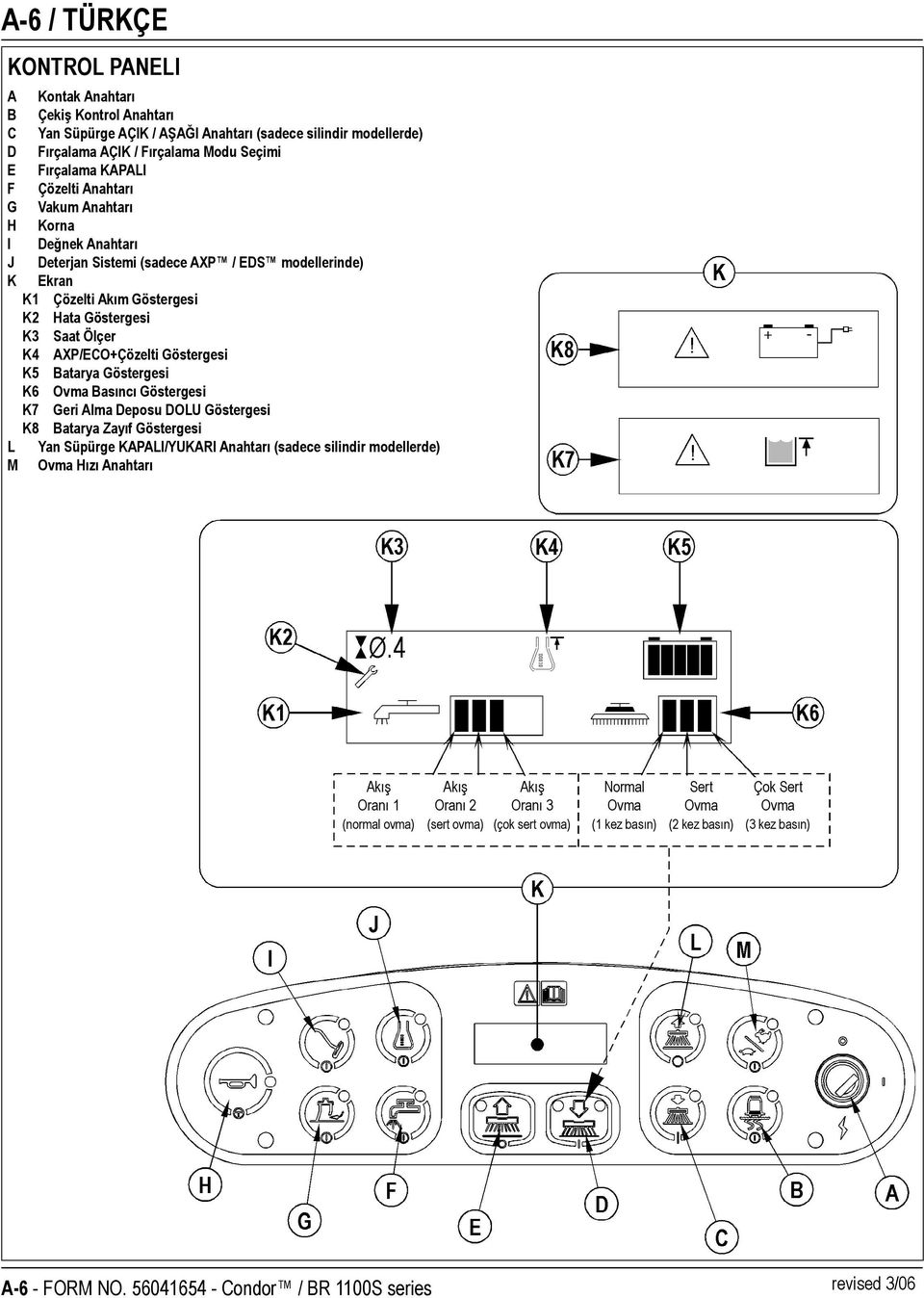 Göstergesi K5 Batarya Göstergesi K6 Ovma Basıncı Göstergesi K7 Geri Alma Deposu DOLU Göstergesi K8 Batarya Zayıf Göstergesi L Yan Süpürge KAPALI/YUKARI Anahtarı (sadece silindir modellerde) M Ovma