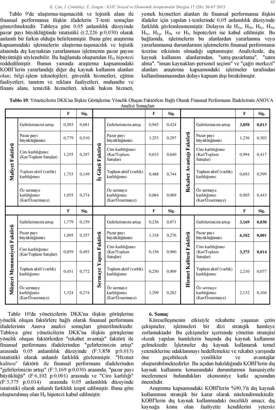 gösterilmektedir. Tabloya göre 0,05 anlamlılık düzeyinde pazar payı büyüklüğünde istatistikî (t:2,226 p:0,030) olarak anlamlı bir farkın olduğu belirlenmiştir.