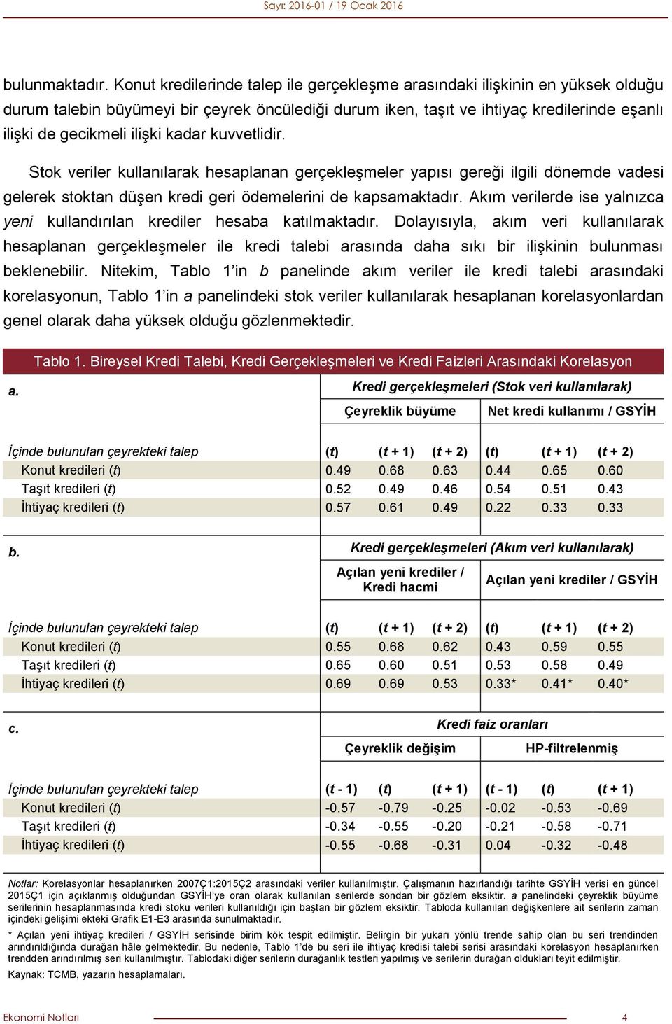 kadar kuvvetlidir. Stok veriler kullanılarak hesaplanan gerçekleşmeler yapısı gereği ilgili dönemde vadesi gelerek stoktan düşen kredi geri ödemelerini de kapsamaktadır.