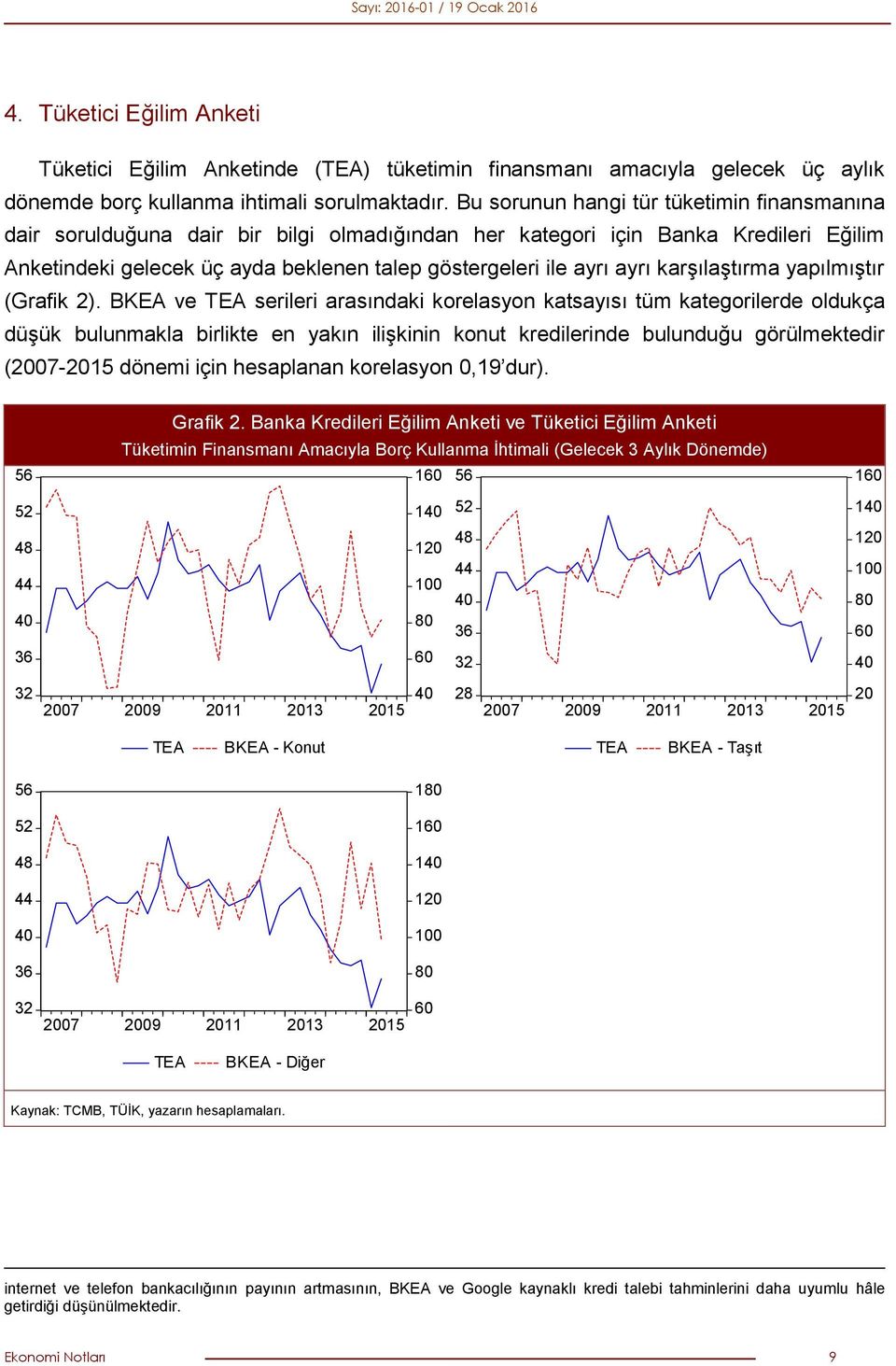 karşılaştırma yapılmıştır (Grafik 2).