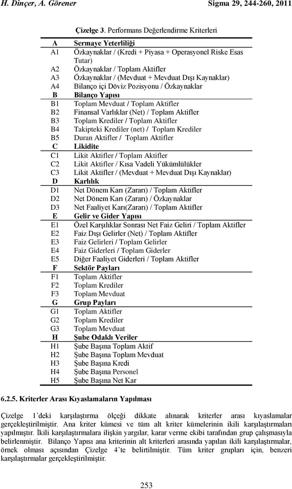 Dövz Pozsyonu / Özkaynaklar Blanço Yapısı Toplam Mevduat / Toplam Aktfler Fnansal Varlıklar (Net) / Toplam Aktfler Toplam Kredler / Toplam Aktfler Takptek Kredler (net) / Toplam Kredler Duran Aktfler