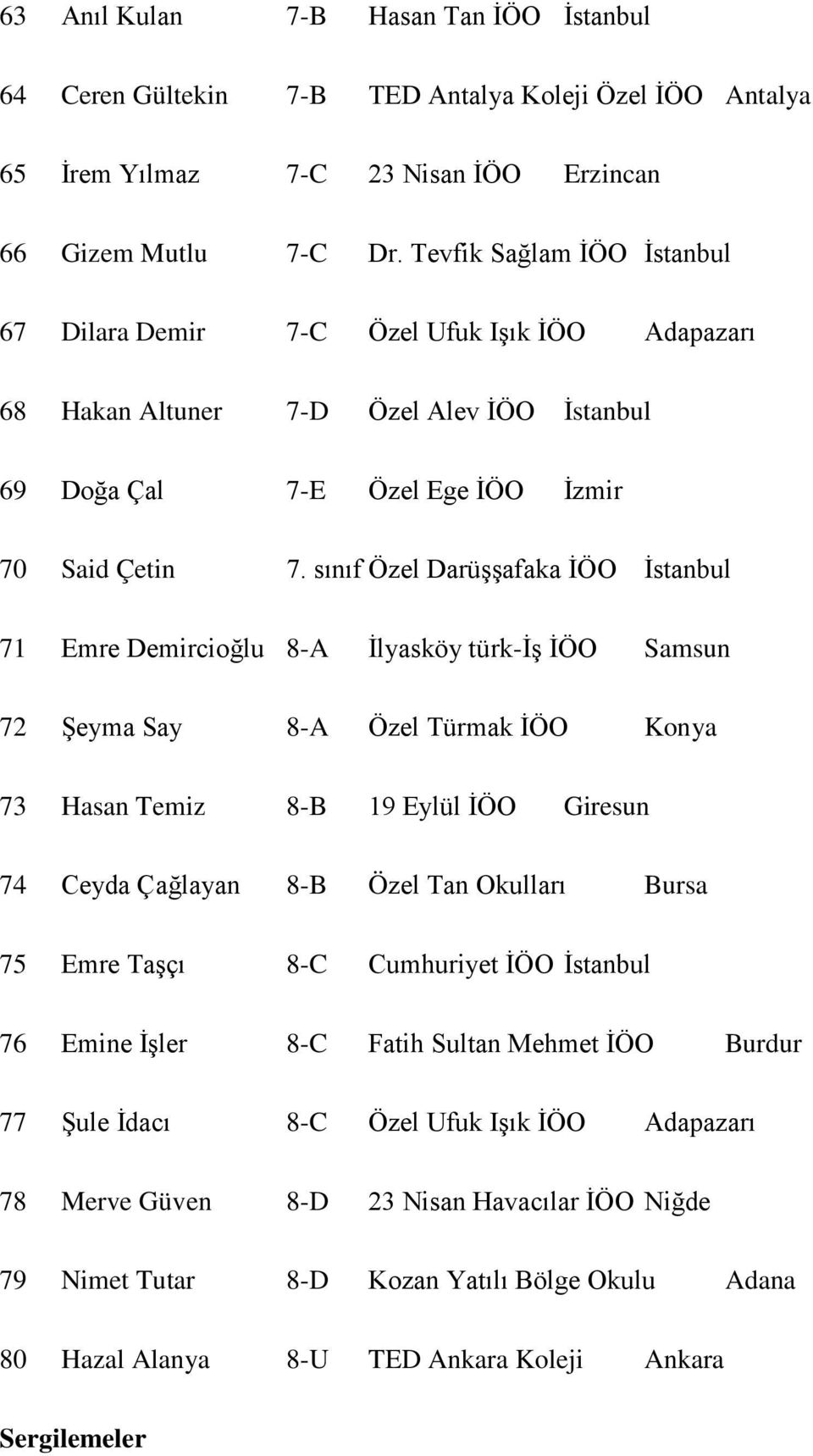 sınıf Özel Darüşşafaka İÖO İstanbul 71 Emre Demircioğlu 8-A İlyasköy türk-iş İÖO Samsun 72 Şeyma Say 8-A Özel Türmak İÖO Konya 73 Hasan Temiz 8-B 19 Eylül İÖO Giresun 74 Ceyda Çağlayan 8-B Özel Tan