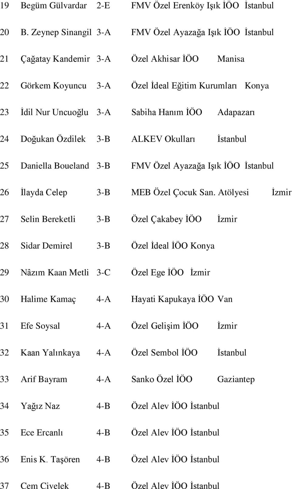 İÖO Adapazarı 24 Doğukan Özdilek 3-B ALKEV Okulları İstanbul 25 Daniella Boueland 3-B FMV Özel Ayazağa Işık İÖO İstanbul 26 İlayda Celep 3-B MEB Özel Çocuk San.