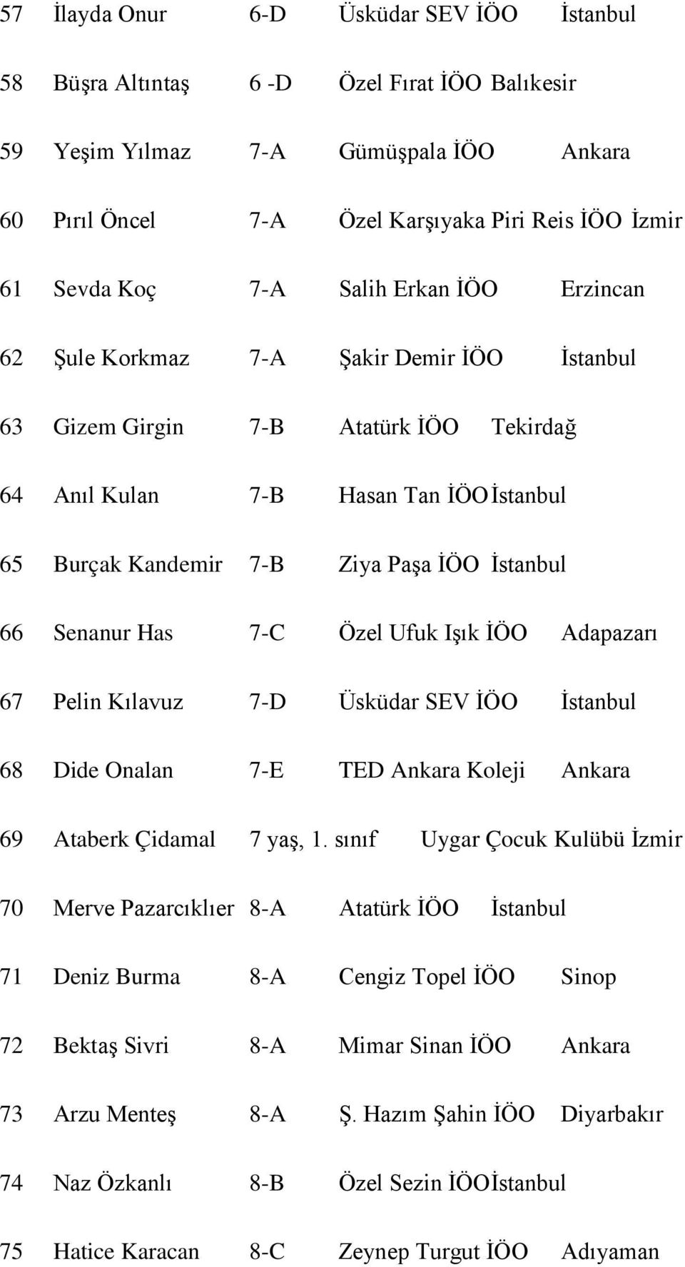 İstanbul 66 Senanur Has 7-C Özel Ufuk Işık İÖO Adapazarı 67 Pelin Kılavuz 7-D Üsküdar SEV İÖO İstanbul 68 Dide Onalan 7-E TED Ankara Koleji Ankara 69 Ataberk Çidamal 7 yaş, 1.