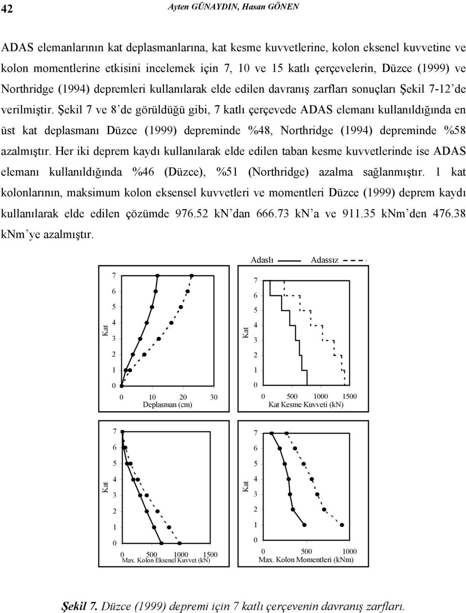 Şekil 7 ve 8 de görüldüğü gibi, 7 katlı çerçevede ADAS elemanı kullanıldığında en üst kat deplasmanı Düzce (999) depreminde %8, Northridge (99) depreminde %58 azalmıştır.