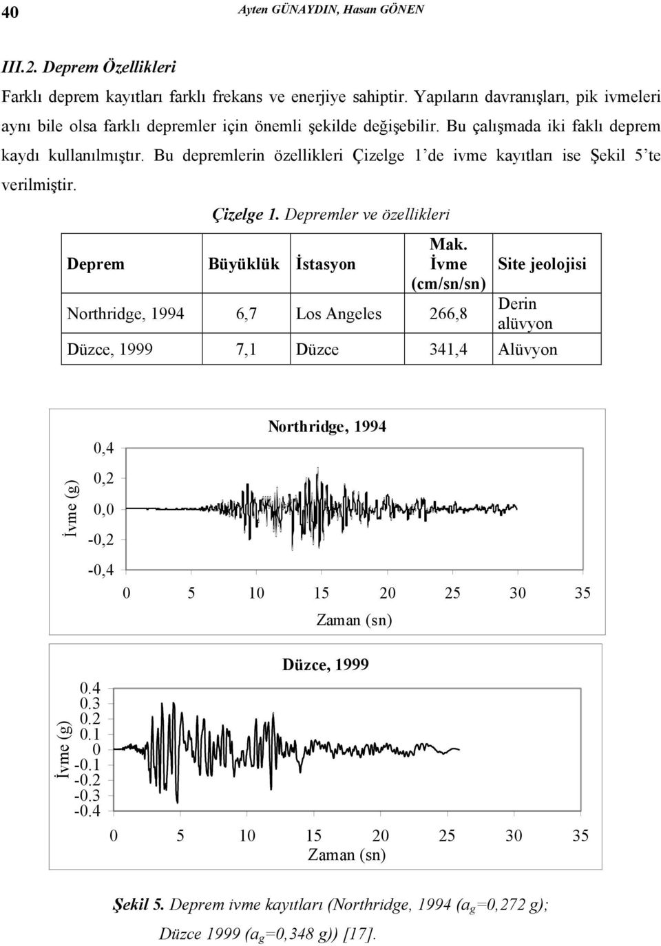 Bu depremlerin özellikleri Çizelge de ivme kayıtları ise Şekil 5 te verilmiştir. Çizelge. Depremler ve özellikleri Deprem Büyüklük İstasyon Mak.